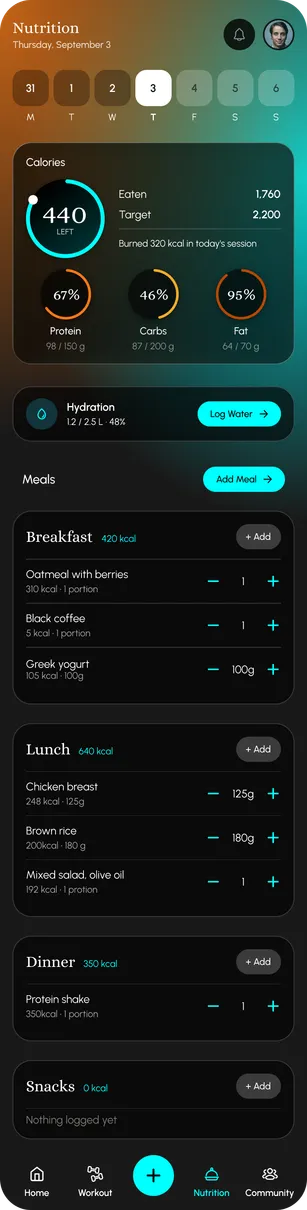 Calories left for the day with protein, carbs and fat